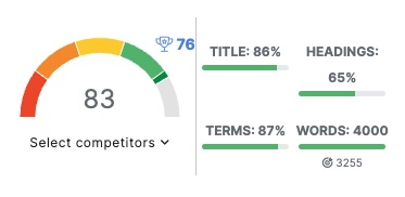 Perfect Seo Score NeuronWriter for Bloggers: A Complete Tutorial - OPTIWEB